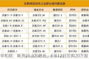 普华和顺：耗资21.3万港元，6月12日回购20万股