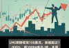 LME 期货实时报价：伦铜跌 0.35%，伦铝涨 0.28%