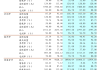 金能科技：截至第二季度末“金能转债”累计转股约4775万股