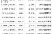 智通港股通资金流向统计(T+2)|9月10日