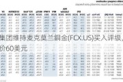 富瑞集团维持麦克莫兰銅金(FCX.US)买入评级，维持目标价60美元