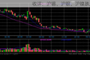 收评：沪锡、沪银、沪镍跌超3%