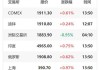 美国银行：SSI 上月涨 30 个基点