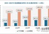 负极材料：2024年6月我国负极材料产量达到15.81万吨，环比下滑4%