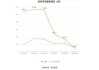 晶科能源(688223.SH)2023年度拟每10股派2.24元 6月7日除权除息