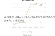 晶科能源(688223.SH)2023年度拟每10股派2.24元 6月7日除权除息