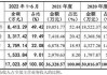 阿莱德(301419.SZ)：2023年度权益分派10派5元 股权登记日5月29日