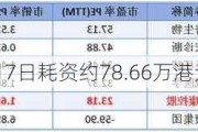 艾迪康控股6月7日耗资约78.66万港元回购9.45万股