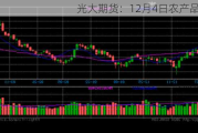 光大期货：12月4日农产品日报