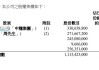 实控人拟要约收购20%股份 万里股份破局需甩掉历史包袱