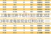 上海复旦将于6月13日派发2023年年度每股现金红利0.1元