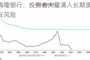 纽约梅隆银行：投资者大量涌入长期美债面临潜在风险