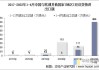 中国-中东欧贸易指数增长：4月进出口同比增22.09%