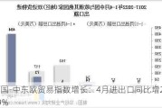 中国-中东欧贸易指数增长：4月进出口同比增22.09%