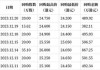 万物云7月11日斥资457.2万港元回购20万股