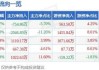 天融信：2023年车联网收入占公司总体收入比重不大