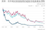 美银：投资者对美国股票的超配评级激增至29%