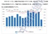 中国信通院：5月国内市场手机出货量3032.9万部 同比增长16.5%