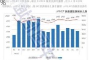 中国信通院：5月国内市场手机出货量3032.9万部 同比增长16.5%