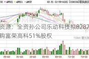 松炀资源：全资孙公司乐动科技拟8287.5万收购富荣高科51%股权