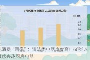 家电消费“画像”：清洁类电器热度高！60岁以上人群最感兴趣厨房电器