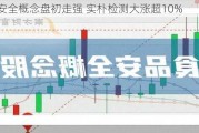 食品安全概念盘初走强 实朴检测大涨超10%