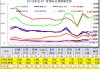 乘联会：5月份皮卡市场销售4.5万辆 同比下降1%