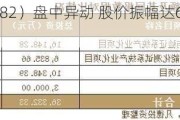 霍莱沃（688682）盘中异动 股价振幅达6.74%  上涨7.16%（07-26）