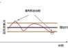 如何实现金融衍生品的无风险套利策略