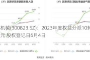 建科机械(300823.SZ)：2023年度权益分派10转4派5.88元 股权登记日6月4日