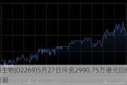 药明生物(02269)5月27日斥资2990.75万港元回购252万股