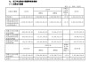 600831广电网络被预处罚，股民索赔可期