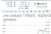 沪指七连跌逼近 1 月底低位，权益资产或迎布局良机