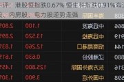 午评：港股恒指跌0.67% 恒生科指跌0.91%海运股、内房股、电力股逆势走强