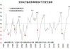 中金：欧美“鹰派降息”对港银盈利影响可控 6至12个月首推汇控