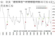 中金：欧美“鹰派降息”对港银盈利影响可控 6至12个月首推汇控