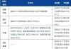 楚江新材子公司年赚1.26亿增96% 推进北交所上市预估市值不低于2亿