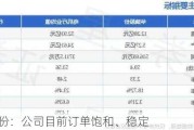 华瑞股份：公司目前订单饱和、稳定