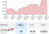 江天化学（300927）：股价成功突破年线压力位-后市看多（涨）（06-05）