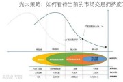 光大策略：如何看待当前的市场交易拥挤度？