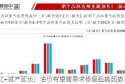 OPEC+减产延长：油价有望随需求修复扭转颓势