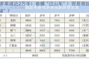 永安多单减近2万手！卷螺“过山车”！贸易商如何看“冬储”？