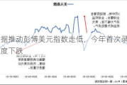 数据推动彭博美元指数走低，今年首次录得月度下跌