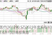 东星医疗(301290.SZ)2023年度拟每10股派6元 6月13日除权除息