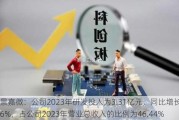 景嘉微：公司2023年研发投入为3.31亿元，同比增长6%，占公司2023年营业总收入的比例为46.44%