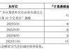 龙光集团“HPR龙债2”拟调整展期方案：6月24日偿付0.2%本金 剩余本息延至2025年3月10日至11月10日间支付