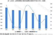 物流指数连续回升彰显经济活力