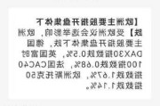 欧洲主要股指集体收跌 欧洲斯托克50指数跌0.68%