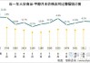 甲醇节前存备货需求 价格短期震荡运行