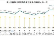 甲醇节前存备货需求 价格短期震荡运行